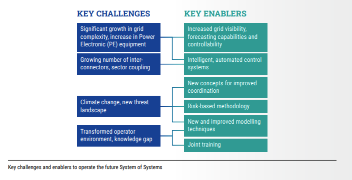 EE power systems