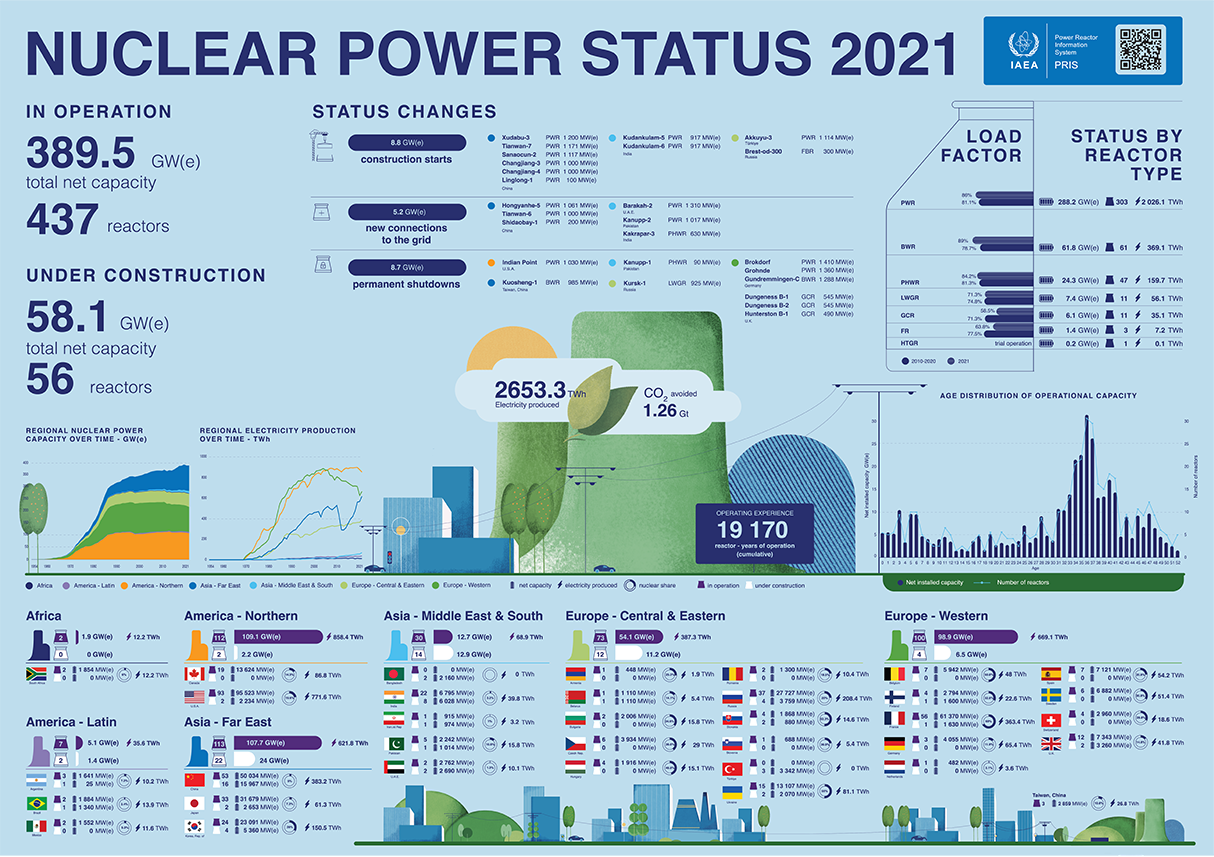 EE power systems