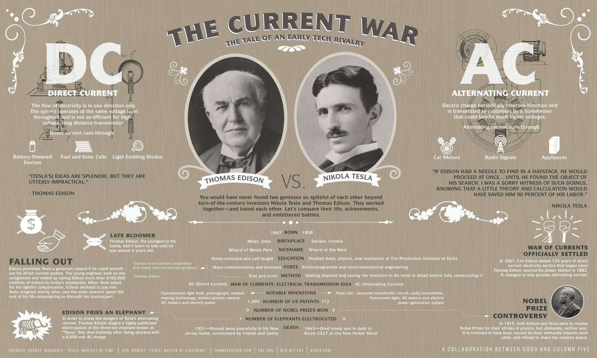 power system history