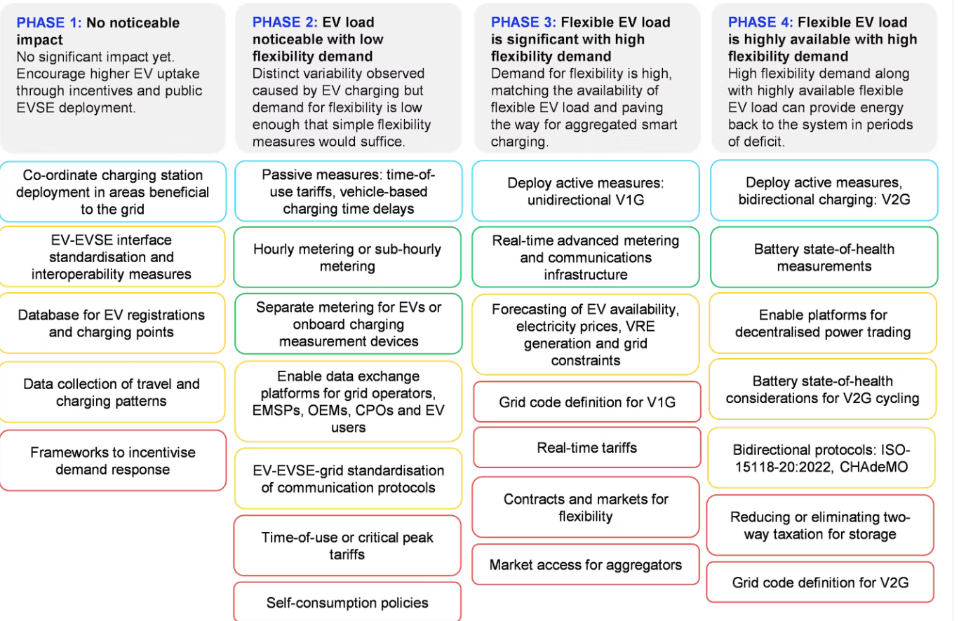 EE power systems