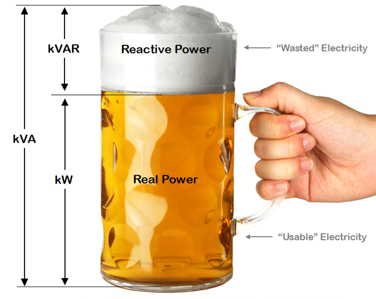 power system